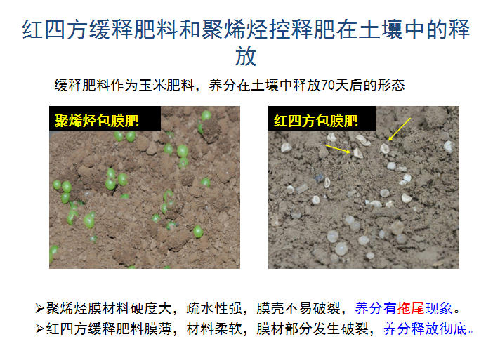 老司机视频在线观看缓释肥释放肥效展示